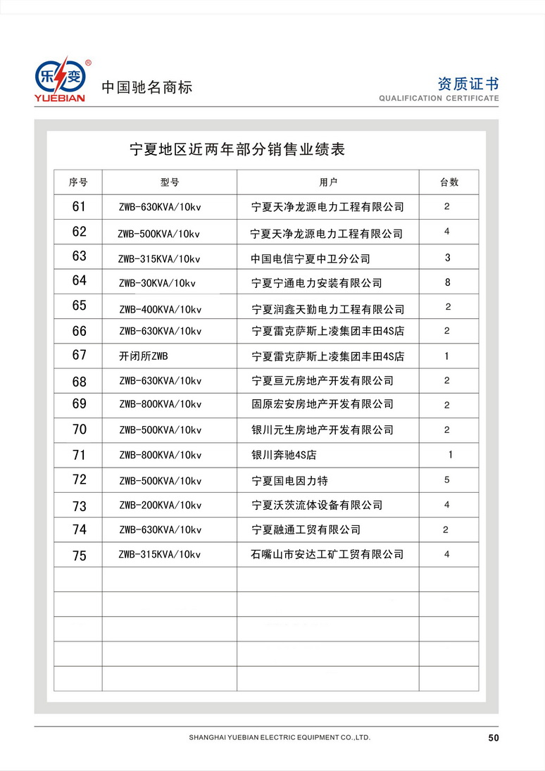 宁夏地区业绩