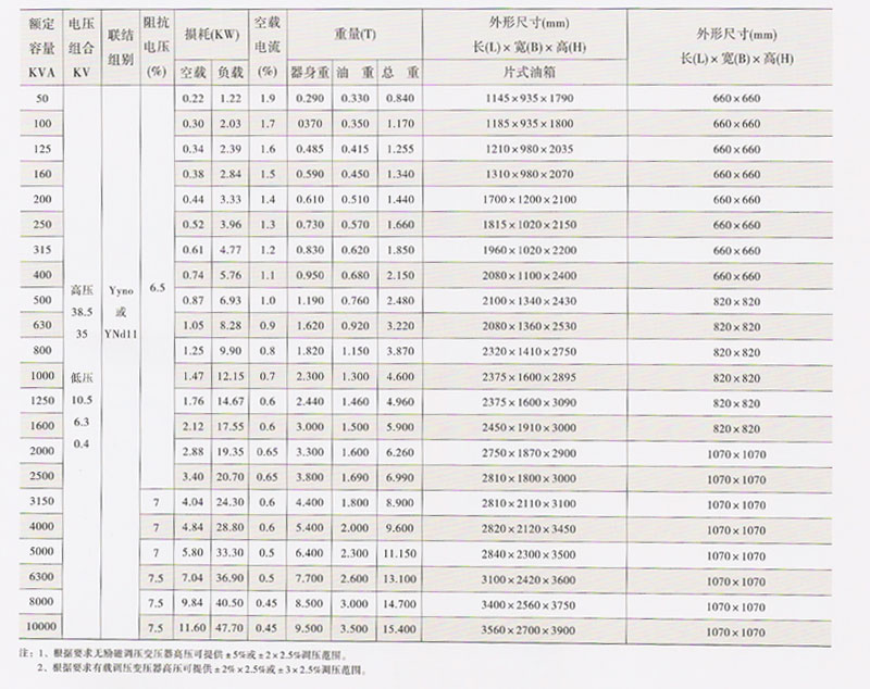 s9系列35kv三相配电变压器--宁夏银川乐变箱式变压器有限公司